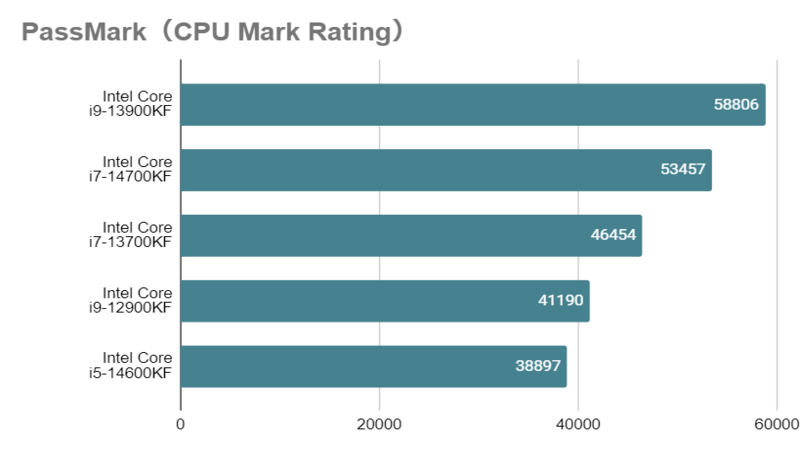 Core i7-14700KFとは？スペックや性能、口コミまで徹底解説 - | 法人様向けパソコンならドスパラプラス